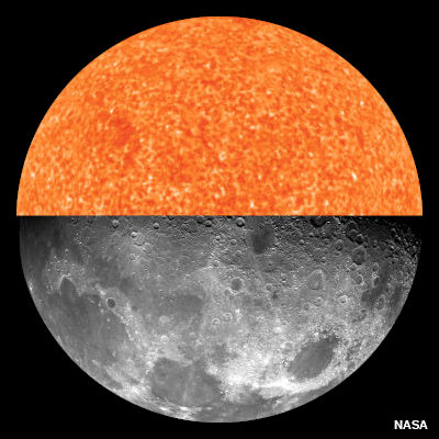 Red, relatively closeup photo of the sun superimposed on a black and white photo of the Moon underneath.