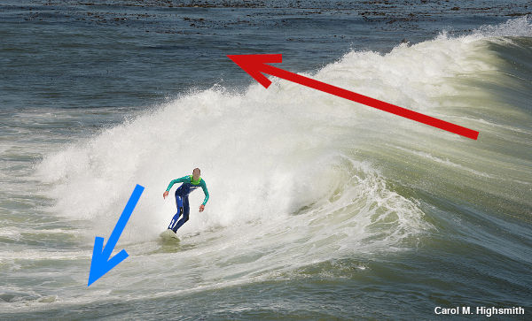 Velocity vectors in surfing. Photo by Carol M. Highsmith.