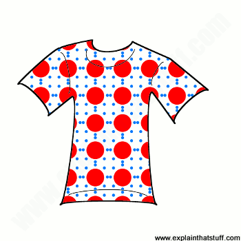 Conceptual illustration showing enlarged atoms on a t-shirt