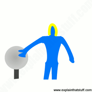 Animation showing why a person's hair stands on end when they touch a charged Van de Graaff generator
