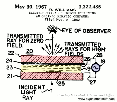 Richard Williams' groundbreaking LCD patent, US Patent 3,322,485.