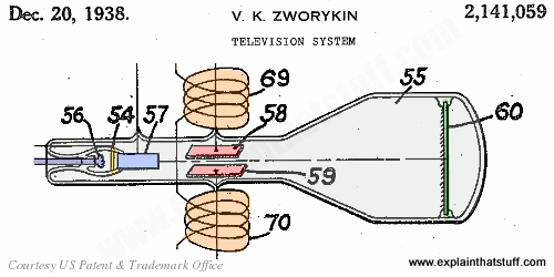 Original drawing of a CRT television by Vladimir Zworykin, from US Patent 2,141,059