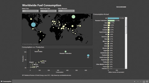 Dashboard Best Practices