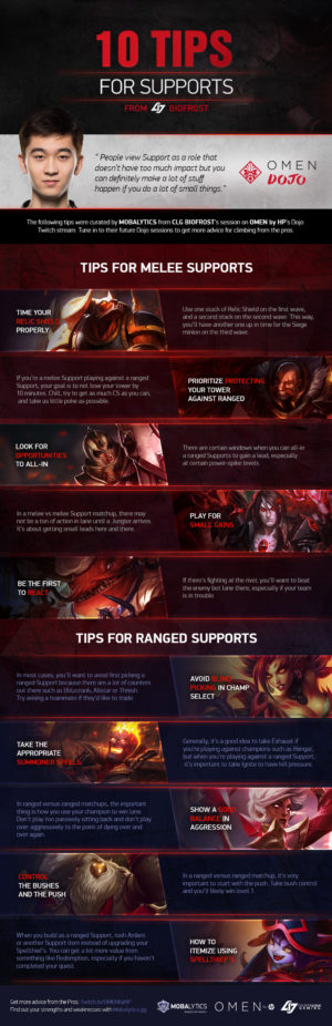 10 Tips for Supports from CLG Biofrost’s OMEN Dojo