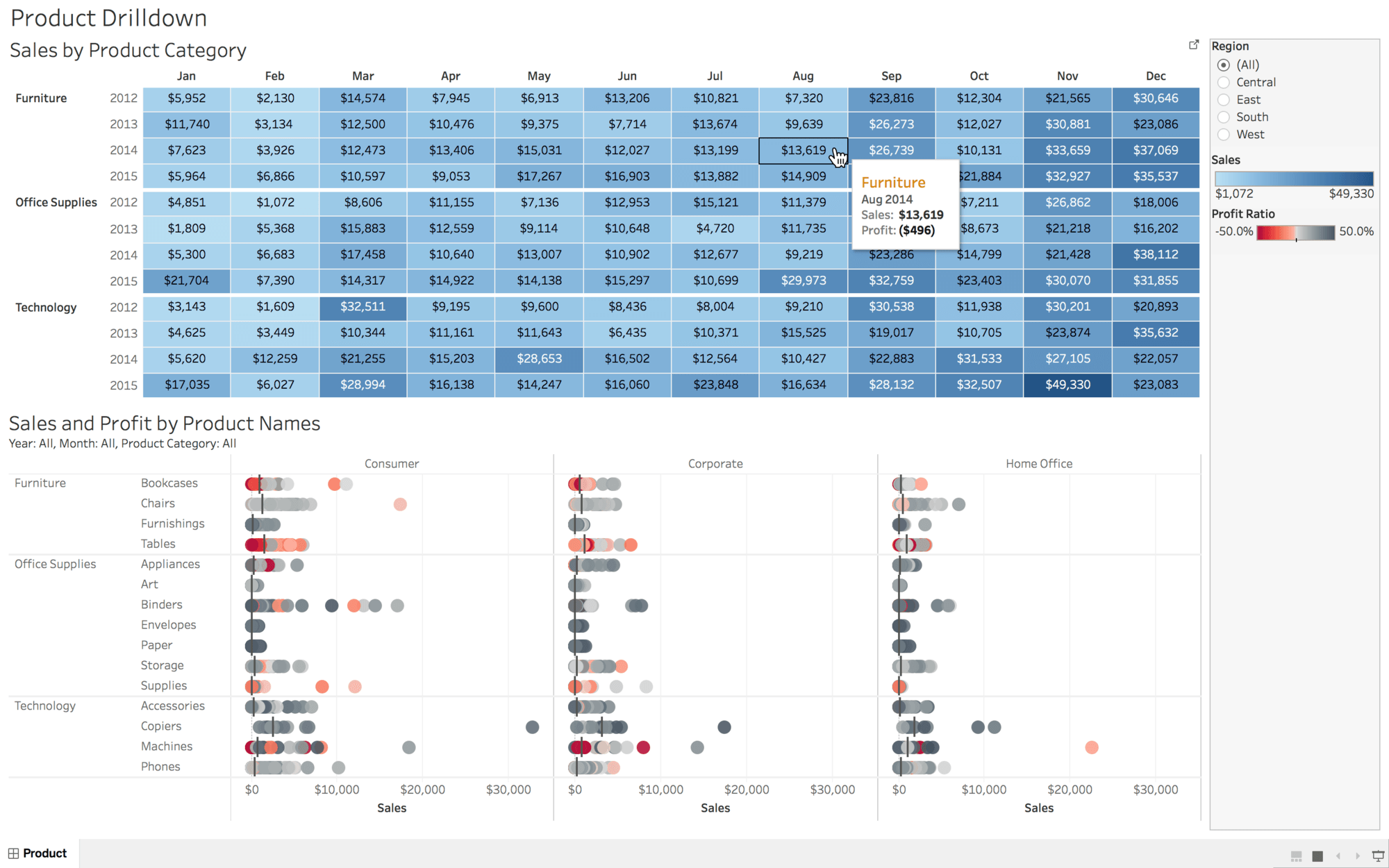 Organizações impulsionadas por dados