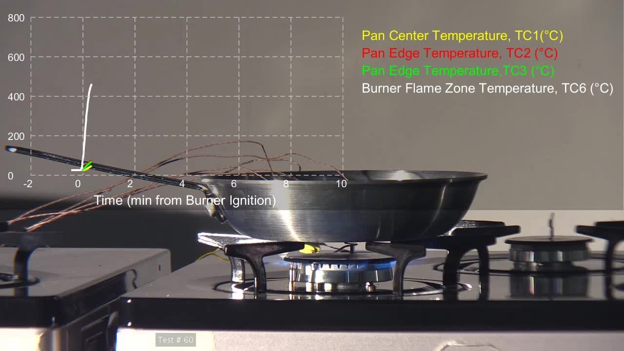 Cooktop ignition prevention technology evaluation: Ignition not prevented