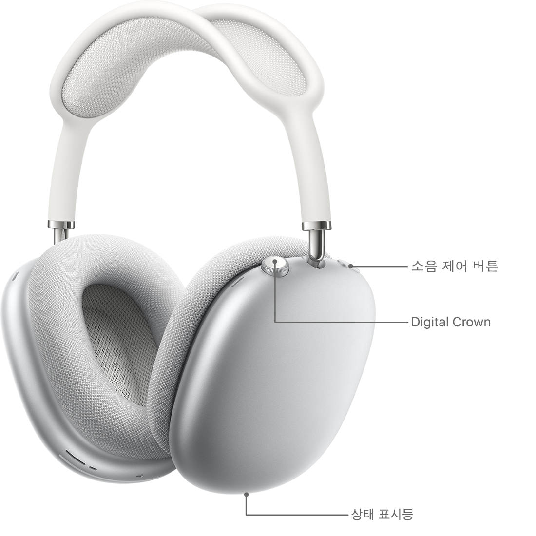 AirPods Max 측면 버튼 Digital Crown 기술 사양