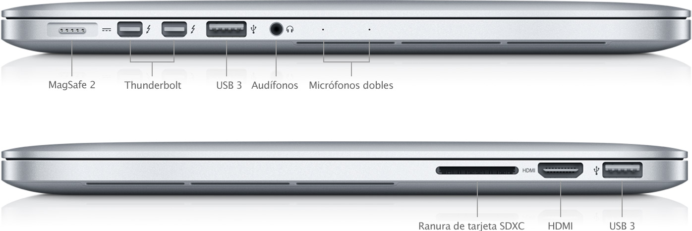 mbp-retina-early2013_ports-mx