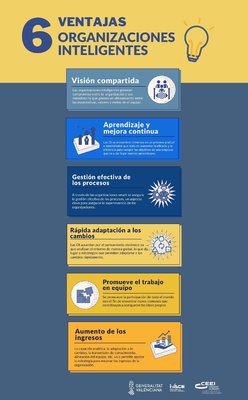 6 ventajas de las organizaciones inteligentes