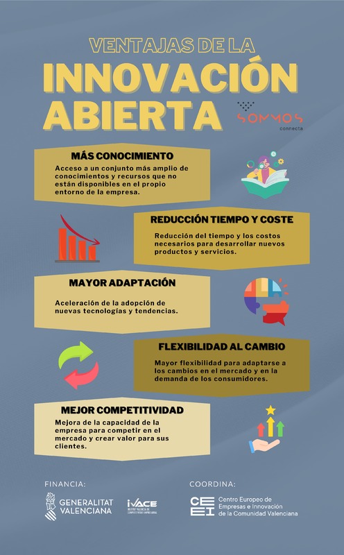 Ventajas de la innovaci�n abierta