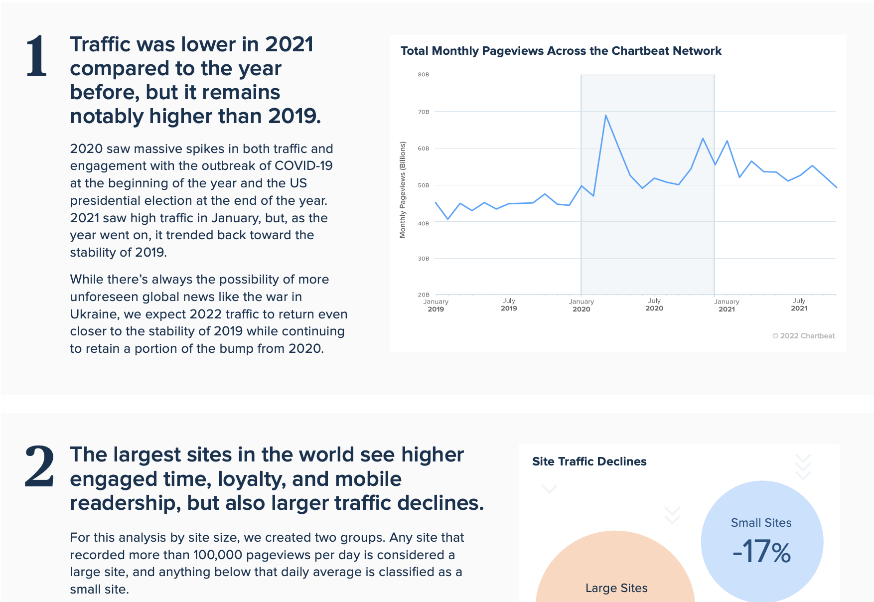 Traffic, Engagement, and Loyalty Trends from 2019-2021