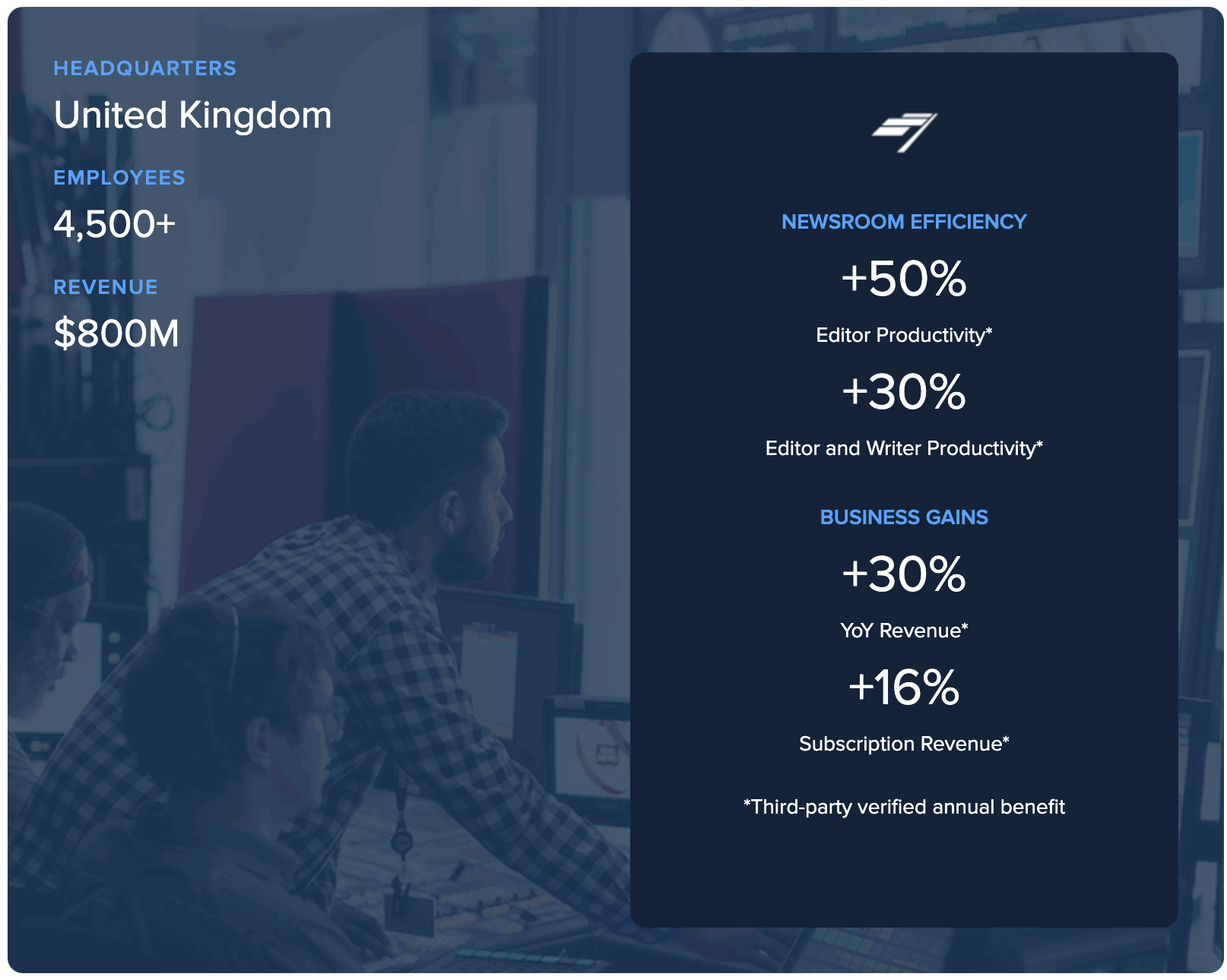 UK Newspaper Group Increased Subscriber Revenue by 30% and Newsroom Productivity by 30-50%