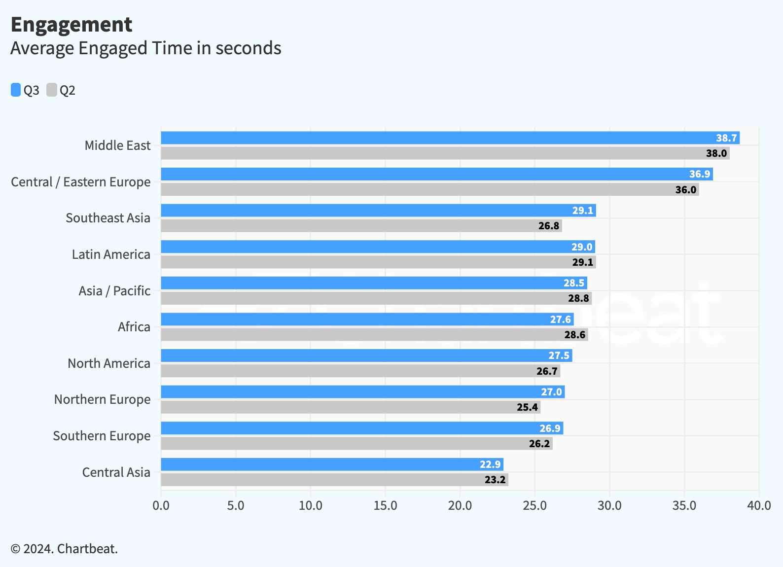 Global audience insights from the third quarter of 2024