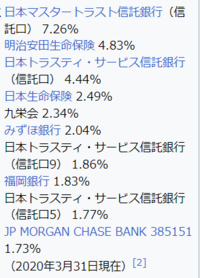 日本の大企業の筆頭株主が信託銀行であることは多いですが、これはその信託銀行の意思でその企業の株を所有してるというイメージですか。 それともその企業の意向でその信託銀行に株を持ってもらってるというイメージですか。