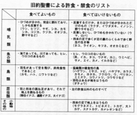 聖書に忠実であるはずのセブンスデー・アドベンチスト教会（＝SDA教会）が
旧約聖書レビ記11章を飛び越え、
「卵乳菜食」をスタンダードにしているのは何故ですか？

彼ら自身、 『創造主なる神は、私たちが食べてよいものと、いけないものを
レビ記11章に具体的に示してくださいました』
https://adventist.jp/%E5%81%A5%E5%BA%B7%E6%94%B9%E...