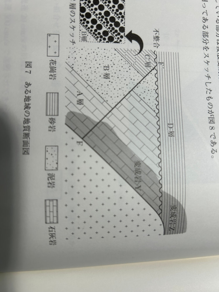 地学基礎の質問です。下の画像の断層FF´は正断層、逆断層のどちらであるか。 という問題で、ずり上がっているのであれば逆断層、落ちているのであれば正断層ということは分かるのですが、ずり上がっているのか落ちているのか判別できませんでした。解説よろしくお願いします。