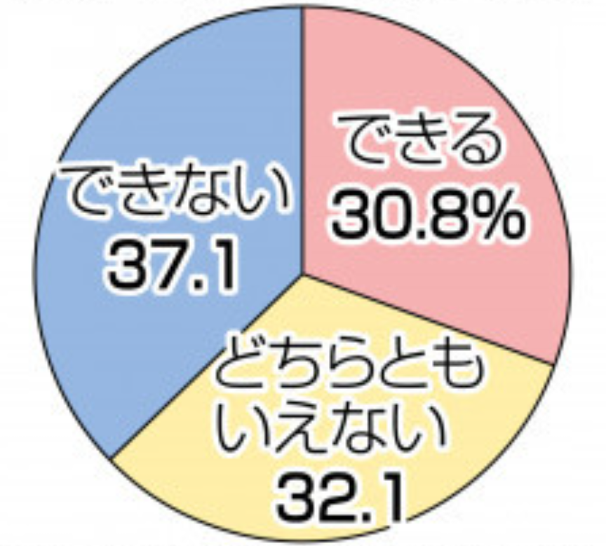 《大喜利》 何のグラフですか？