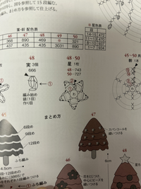 星の２段目の編み方を教えてください
細編み3つして2つ目に引き抜き編みをして
で、合っていますか？ 