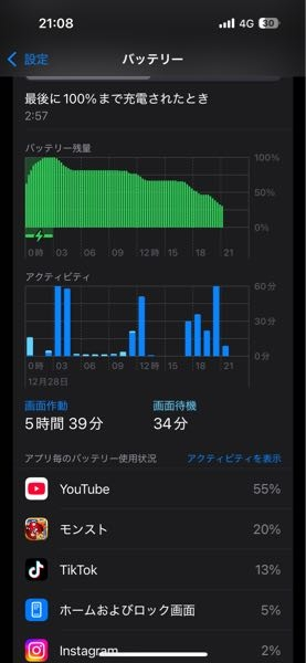 iPhone15 proで最大容量95%です。 数時間触り続けた場合、この減り方は普通なのでしょうか？ 買った時と比べかなりバッテリーの持ちが悪くなったように思います。 ちなみに極端に斜めになっているところはモンストをやっていました