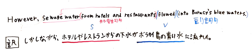 英文解釈について、至急です。 解釈はこれで合っていますか？ 文 However, sewage water from hotels and restaurants flowed into ※Boracay’s blue waters. ※Boracay⋯ボラカイ島