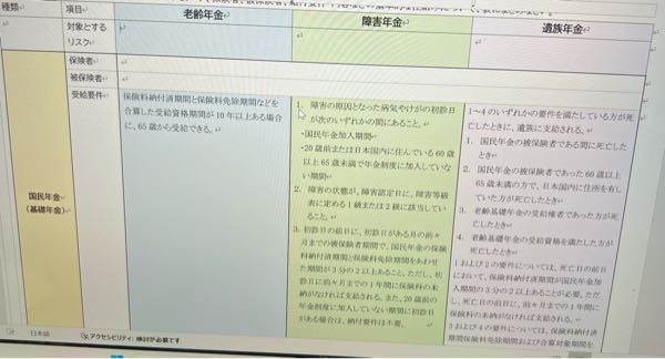 至急です！！ 学校の課題で、老齢年金、障害年金、遺族年金の仕組みについての表を埋めないといけないのですが、対象とするリスクの欄は例えばどんなことを書けばいいのでしょうか？