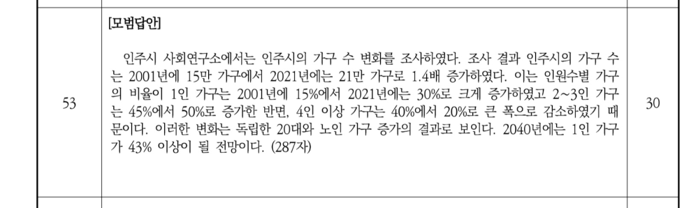 TOPIKの쓰기について教えていただきたいです。 こちらの53番の模範解答の文章で文字数を数えたのですが、何度数えても最後に記載されている287字になりません。 どういう基準で数えると287字になるのでしょうか？