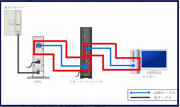 一軒家に家族と住んでるのですが誰も家庭用の電話機使わない「家族みんなスマホ電話使用」光電話使わないので「ホームゲートウェイ」使わず「光コンセント」→「ONU」→「wi-fiルーター」→パソコン問題ない ですか？ 画像みたいな感じで