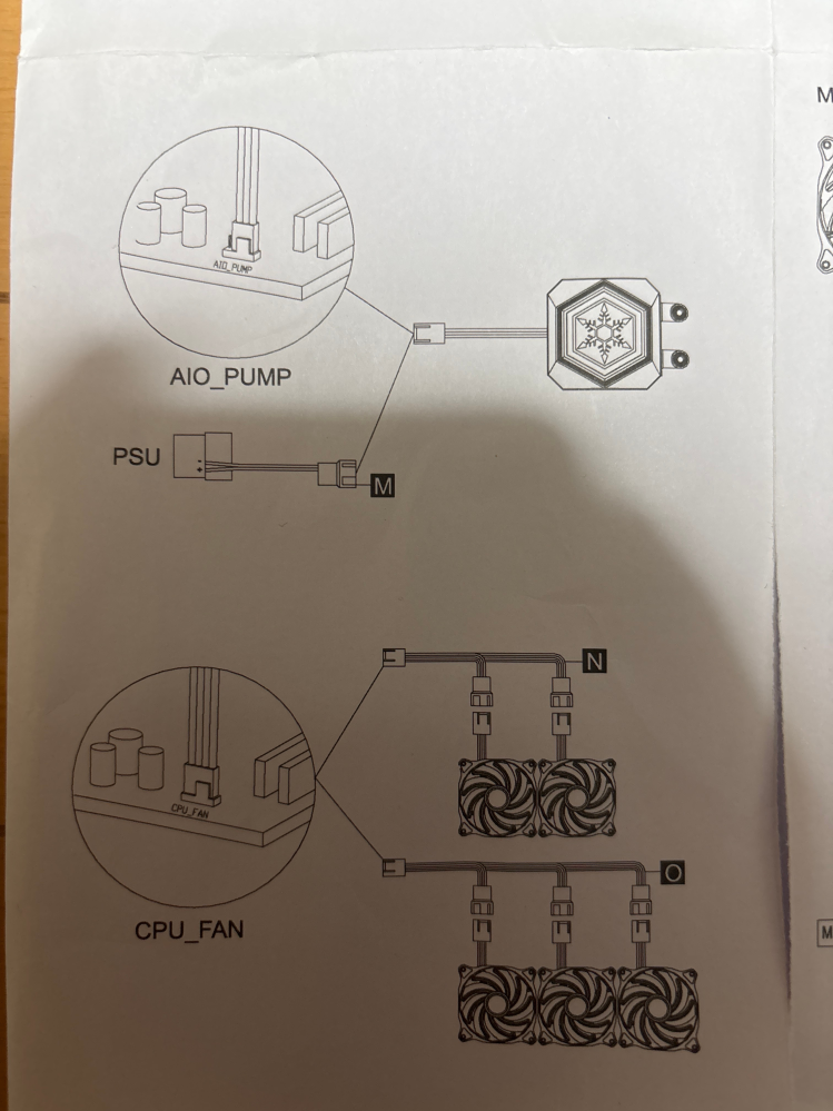 簡易水冷クーラーの配線が分からないのでご教授頂きたいです。 自作PC初心者です。現在silver stoneのPF240という簡易水冷クーラーを取り付けています。 マニュアルを見ながら作業を行なっているのですが、どうしてもマニュアルの意味が分からず足踏みをしている状態です。 具体的には下記画像上部に書いてあるようにポンプから出ているコード１つに対して、AIO_PUMPと部品Mの２つの接続先があるのがよく分かりません。ポンプからのコードはどのように刺すのが正解なのでしょうか。 拙い説明で恐縮ですが、何卒よろしくお願いします。 参考までに ケースはANTECのP10C マザーボードはASUSのB650M-E WIFI を使用しています。