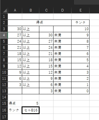 Excelについて質問です。 添付の様な表があります。 セルB15に入れた得点によってE3～E13に指定したランクを自動で入れたいのですが どの様な関数を入れたらよいでしょうか。 よろしくお願いします。