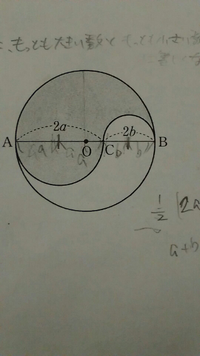 右の図のように、円Oの直径AB上に点Cをとり、線分AC、BCをそれぞれ直径とする半円をかく。AC＝2a、BC＝2bのとき、影をつけた部分の面積をa、bを使った式で表し、因数分解した形で答えなさい。 