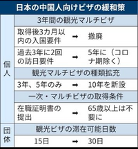 「中国人向けの十年観光ビザが新設された場合、65歳以上の高齢者がビザ無しで日本に押し寄せ、保険に加入して医療を受けまくる。 」という言説をX(Twitter)で見かけたのですが、仕組みがよくわかりません。これはどうゆうことなんでしょうか？