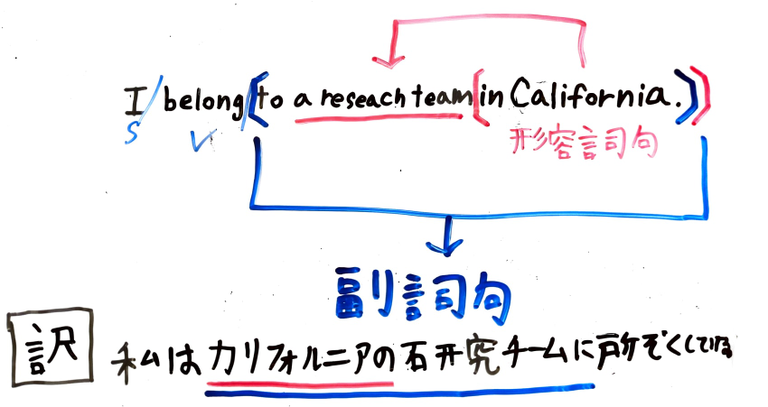 英文解釈について、至急です。 解釈はこれで合っていますか？ 文 I belong to a research team in California.