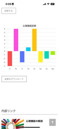 心理機能について質問なんですけど、16perはisfj、エニアは有料の方が2w1、90問解答式がタイプ6でwの5と7が同じ個数、もうひとつの心理機能がisfjだったのですが、 こちらの画像の心理機能がFeとSi同じ数字なのでisfjかesfjか分からないのですが、どちらでしょうか？
もしかしたら、分かりにくくて長い文章かもしれません。
すみません。