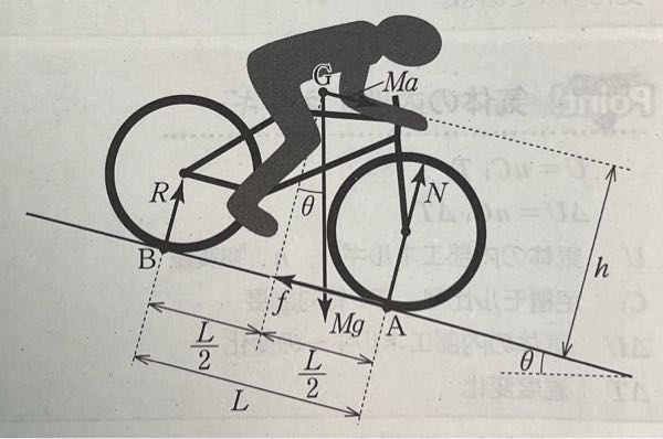 高校物理 モーメントの問題です。 点Gのまわりのモーメントを考えたときに Nは反時計回り、Rは時計回りとすぐわかるのですが fがどっち回りか皆さんどうやって判別してますか？