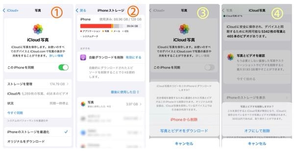 iPhoneの写真を消した時、iPhoneストレージは減るのにiCloudストレージが減らない…という仕組みがよくわかりません。 iCloudの容量がいっぱいになっていたので、1番容量を食っている写真を5289枚→2300枚、動画を458→119本までに減らしました。(最近削除した項目も消し済) iPhoneストレージは減って3.97GBになったのですが、iCloudは174GBのまま変動しません。(画像①②) iCloudと同期しているのがいけないのかな？と思って同期をオフにしようと色々なボタン探してみましたが、画像の③④など削除って言葉が出てくるので怖くて押せてません…。 iCloudの写真ストレージを減らすためには、画像③④にあるような「iPhoneから削除」を押さなきゃいけないのでしょうか？ iCloud写真ストレージを減らすにはどうしたらいいのか、③④にあるようなボタンを押したら今あるiPhone内の写真が消えてしまうのか？など聞きたいです。 ※画像画質悪いです！