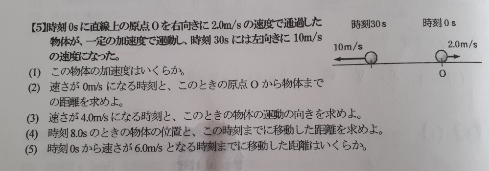 高1物理 分からないのは(3)の時刻です 答えを見ると -4.0=2.0+(-0.04)×t t=15[s] だったのですが、 なぜ4.0にマイナスがつけられているのでしょうか。( ߹ᯅ߹ )‪