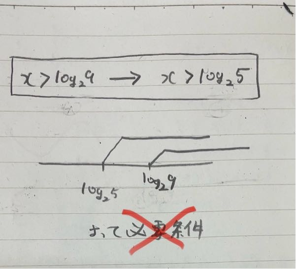 なぜこれは十分条件なのですか？どなたかわかる方教えて下さい。