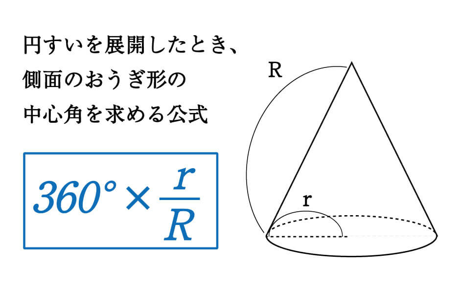 半径が大きく、母線の長さが小さい 円錐の展開図ってどんなのですか？ lim R→0 lim r→∞ の場合の展開図考えているんですが、想像できないので教えてくださ。