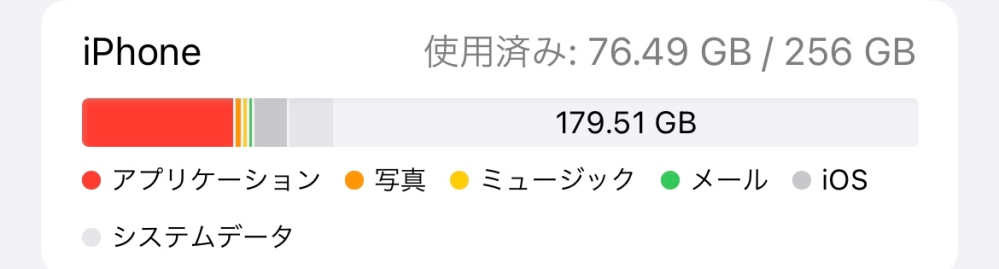 iphone12からiphone15への機種変更を検討しています。 現在iphone12の256GBを2年半でストレージ80GB弱使用中です。 この使用状況ならiphone15は128GBでもいいかなと思っていますが、どうでしょうか？