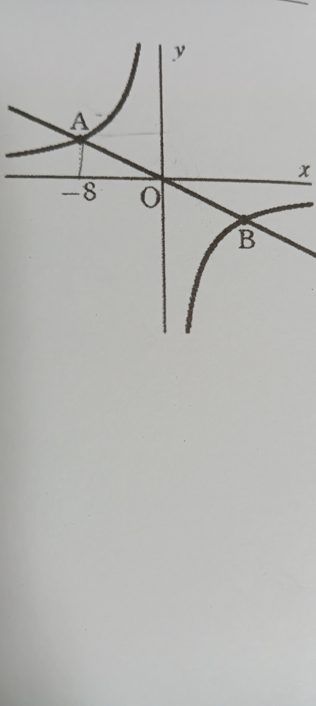 下の図のように、比例y＝ー½xのグラフと反比例y＝a/xのグラフが2点A、Bで交わっている。点Aのx座標がー8である。 ①aの値は？ ②点Bの座標は？ ご回答よろしくお願いします！