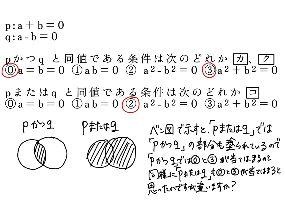 高校数学数1A集合について質問があります。 p:a+b=0 q:a-b=0 とする (1)pかつq と同値である条件は次のどれか▶︎答えは⓪、③ ⓪a=b=0 ①ab=0 ② a²-b²＝0 ③a²+b²＝0 (2)pまたはq と同値である条件は次のどれか▶︎答えは② ⓪a=b=0 ①ab=0 ② a²-b²＝0 ③a²+b²＝0 ベン図で示すと「pまたはq」と「pかつq」では同じ部分が塗られるので(2)の答えは(1)と同じように⓪と③になると思ったのですがなぜそうならないのでしょうか？