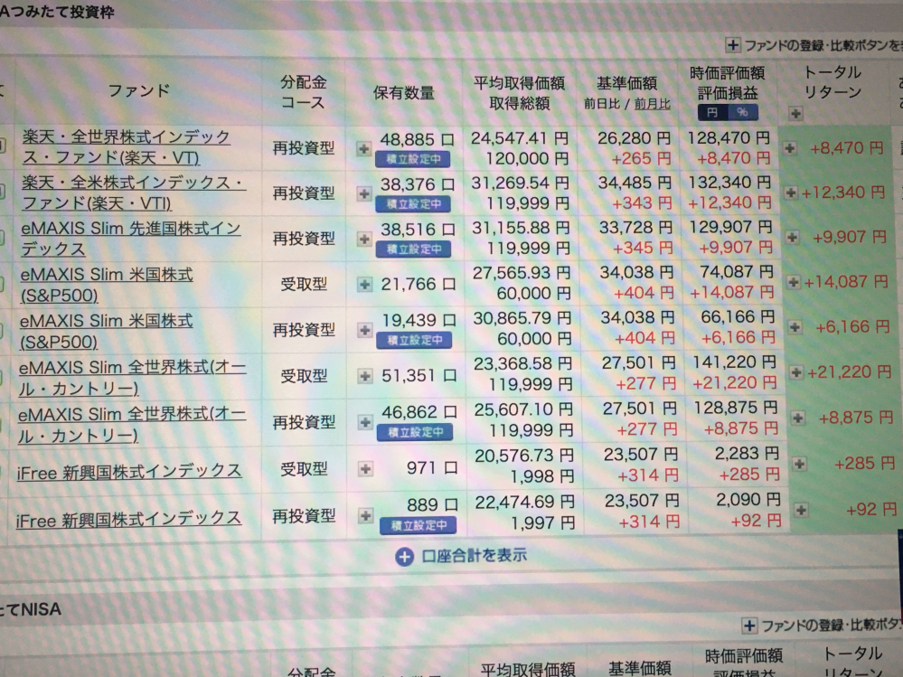 積立NISAについて 初心者です。 手数料のことを考え3つくらいに投資先をまとめたいです。どれを残すのがおすすめでしょうか。具体的なファンド名あるいは考え方を教えてもらえると嬉しいです。 また楽天全米株式インデックスファンド(VI)と(VTI)の違いはなんでしょうか。