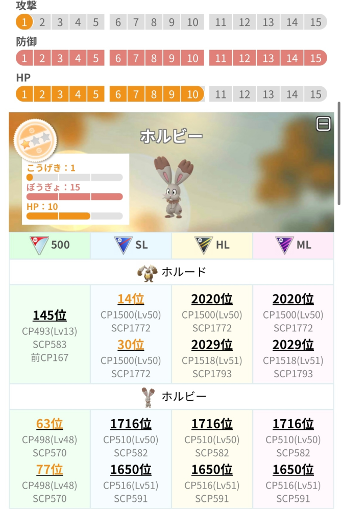 ポケモンGOの質問です。 このホルードは育てて良いでしょうか？ 初心者なので砂と飴がないので相棒にしようと思ってます。 ・相棒にした時この順位はキープされるのか ・この順位は強いのか 教えて頂きたいです、よろしくお願い致します