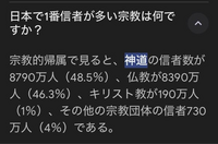 神道（しんとう）が宗教扱いされているのっておかしくないですか？神への道であって神輿のように祀る文化がわが日本民族なのでは？だから一般人でも功績のある人は神になって神社でまつられる。 宗教は教えであって上から目線というか神輿とは逆の押さえつけるイメージ。
なので憲法で政教分離となってもそもそも神道は関係ないと私なら審査会で解釈します。