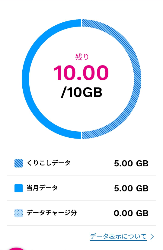 UQモバイル使っています。先月も通信遅くて(常に外だと遅め)、今月も始まったばかりなのに通信遅！！って確認したらこんなにあったんですがどういうことですかね…？