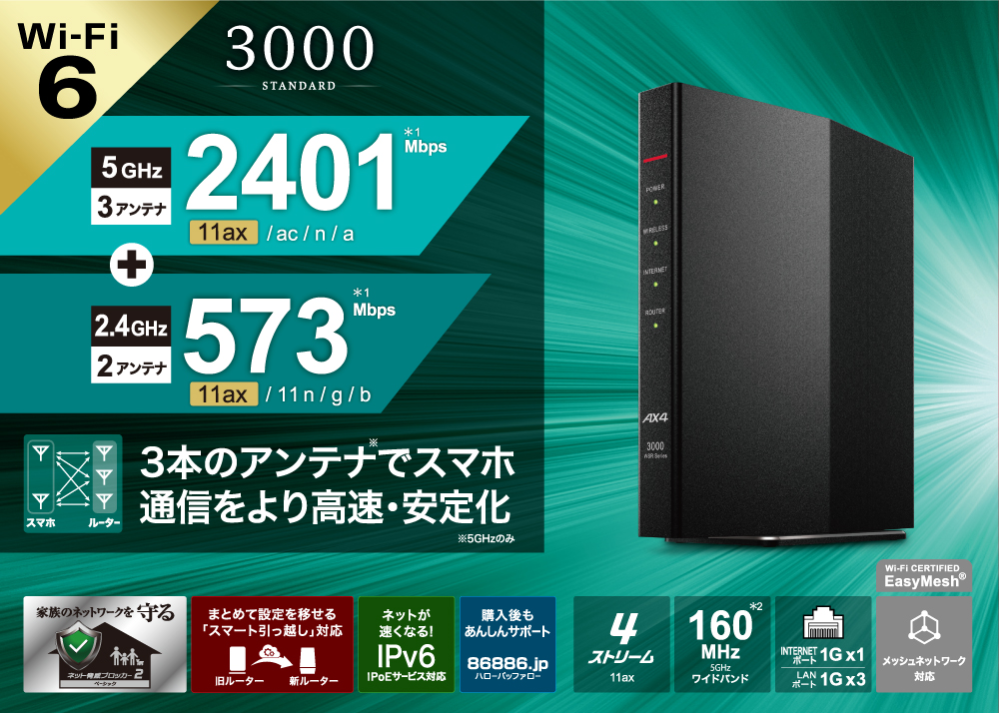 Wi-Fiルーターのストリーム数について教えて下さい。 Wi-Fiルーター機種でWSR-3000AX4Pは3本のアンテナみたいなんですがパッケージを見るとストリーム4と表示されていますけど、どう言う意味でしょうか？ ストリーム数はアンテナの数と言う事で良いのでしょうか？ 分からないので教えて下さい。 よろしくお願いします。