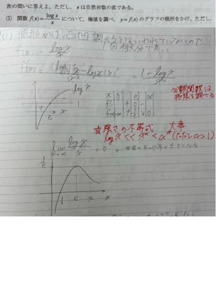 x分のlogx →∞ ＝0はあたえられています。 答えがこうなっていたのですが、 x→0に近づけることは考えなくていいのですか？