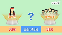 今の天皇家と血が途切れるのは「継体朝（継体天皇）」の前あたり、 「継体朝（継体天皇）」の祖先はどこの誰だか不明で、少なくとも政権は取っていない、もちろん「継体朝（継体天皇）」の前にも王はいたが、今の天皇家とは赤の他人である可能性が非常に高い。
.
今の「天皇家」は、どんなに歴史を遡っても、血の繋がりは「継体天皇」までで終わり、つまり「天皇家」と「朝鮮」とは大したつながりなど存在しないとい...