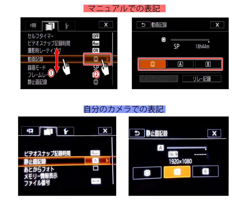 キャノン iVIS HF G20について質問です。 撮影動画の記録先を内蔵からSDカードへの記録に切り替えたいです。 説明書通りに設定を進めてみても、「静止画記録」をSDカードへ変更する項目は表示されるのですが、「動画記録」をSDカードへ変更する設定項目が表示されません。 【参考画像：マニュアルでの画像＆自分のカメラ設定画面】 試しに「静止画記録」をSDカードへ切り替えを行い録画を試してみましたが、やはり録画した映像は内蔵に記録されてしまいSDカードカードに記録を行ってくれません。 SDカード自体は「iVIS HF G20」にて認識されており、初期化は「iVIS HF G20」にて初期化（完全初期化含）を行っております。 サポート等が終了している機種のため、困ってしまっております。 詳しい方、どなたかご教示いただければ幸いです。