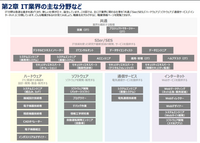 なぜSierとSESが1番上にあるんですか？
プログラミング 